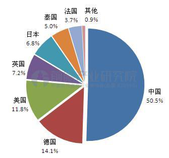 全球有機硅巨頭齊聚2018深圳國際薄膜與膠帶展覽會0725695