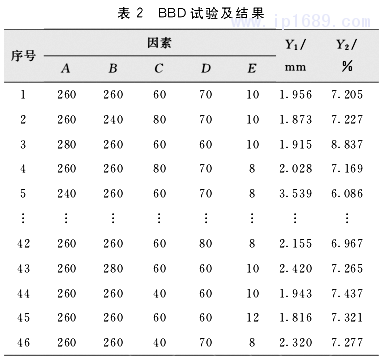 表2