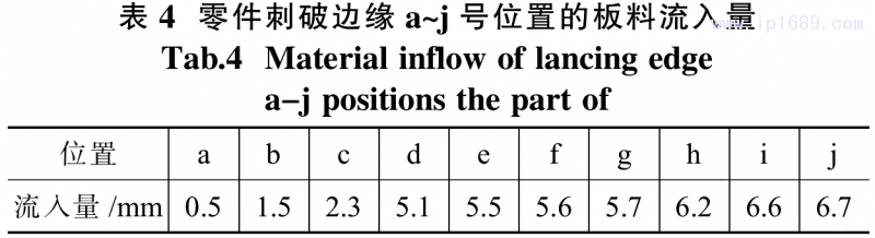 表 4