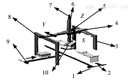 圖 1 碼垛搬運(yùn)機(jī)械手平臺(tái)