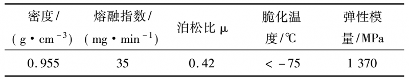 表 1 HDPE 材料物理性質(zhì)參數(shù)