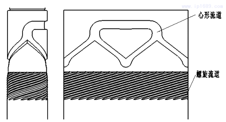圖 ３ 內 層 流道 結構 圖
