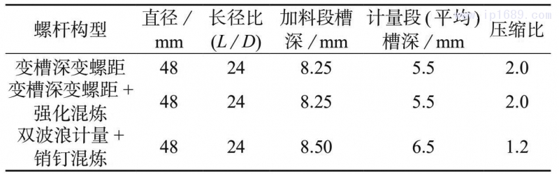 表 2　三種螺桿構(gòu)型設(shè)計參數(shù)