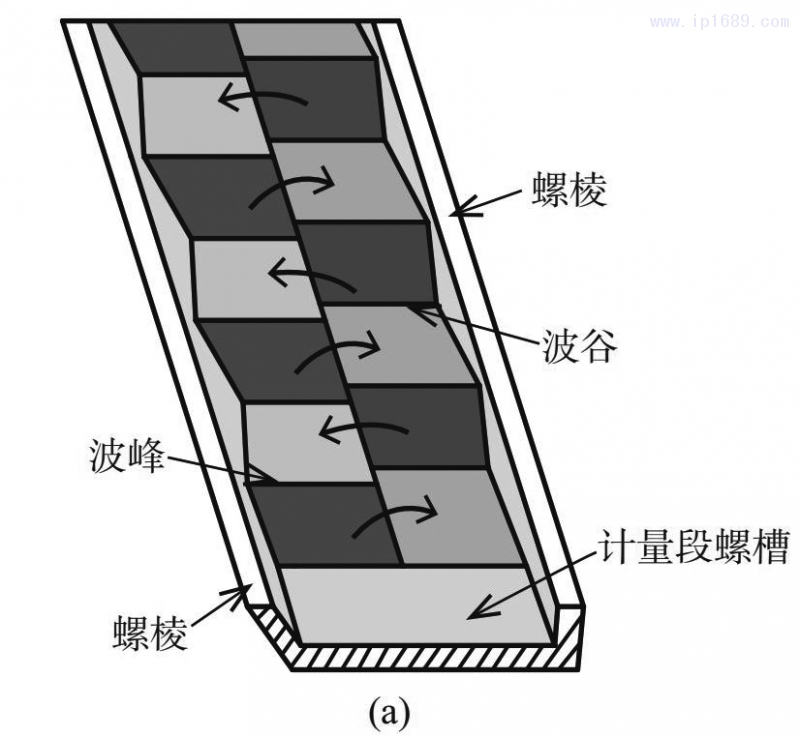 圖 4　雙波浪計量段混合機(jī)理 [16–17]1