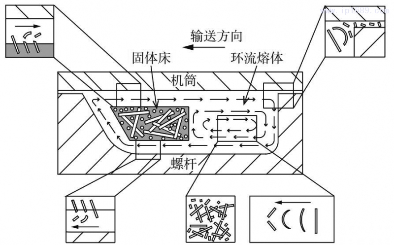 圖 11　玻纖折損機(jī)理示意圖 [8]