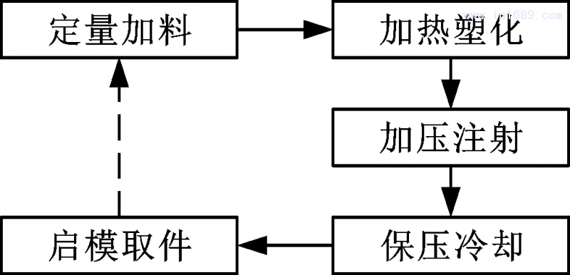 第2頁(yè)-3