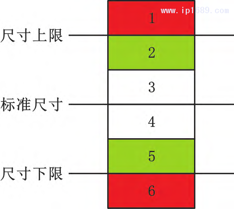 第3頁(yè)-6