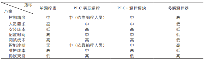 圖片 2