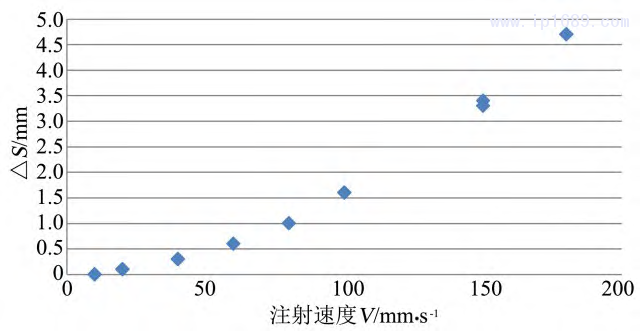 第4頁(yè)-3