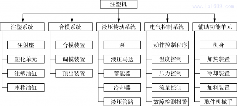 第2頁-1