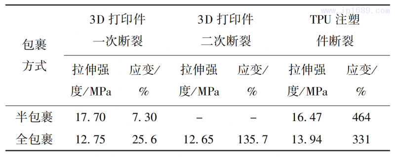 表1