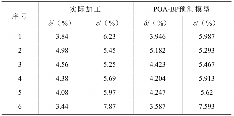 表6