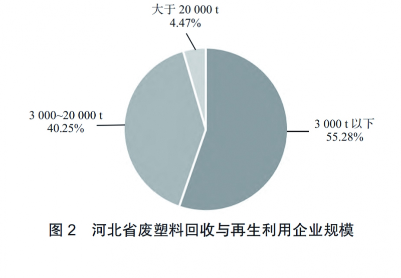 圖2 拷貝