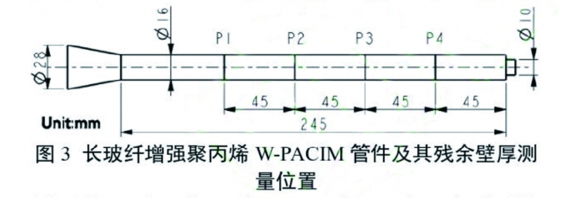 圖3 拷貝