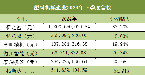 無需命名