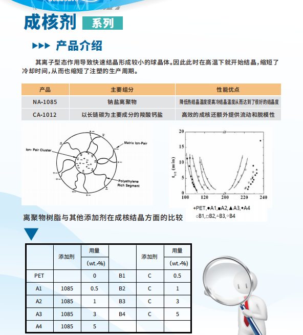 成核劑TDS