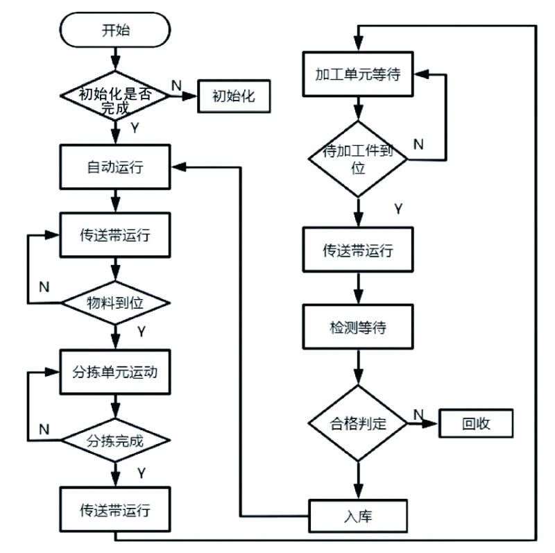 圖4 拷貝